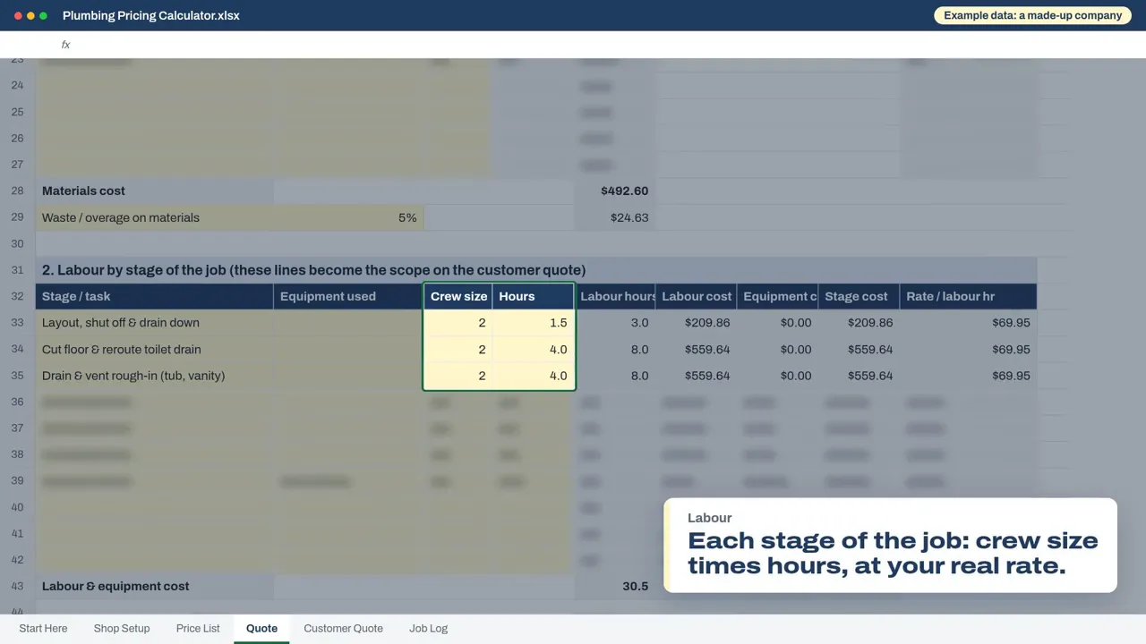 The Quote tab: labour by stage, with crew size and hours