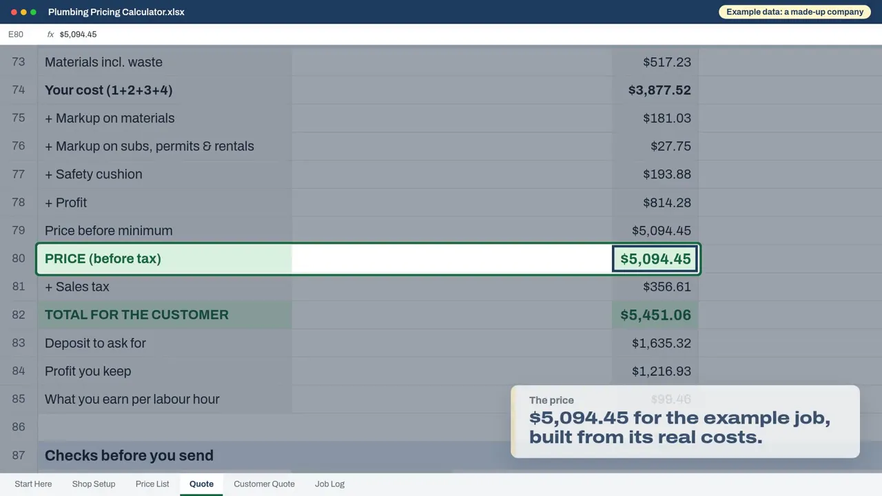 The Quote tab: markup, cushion and profit added, with the price before tax