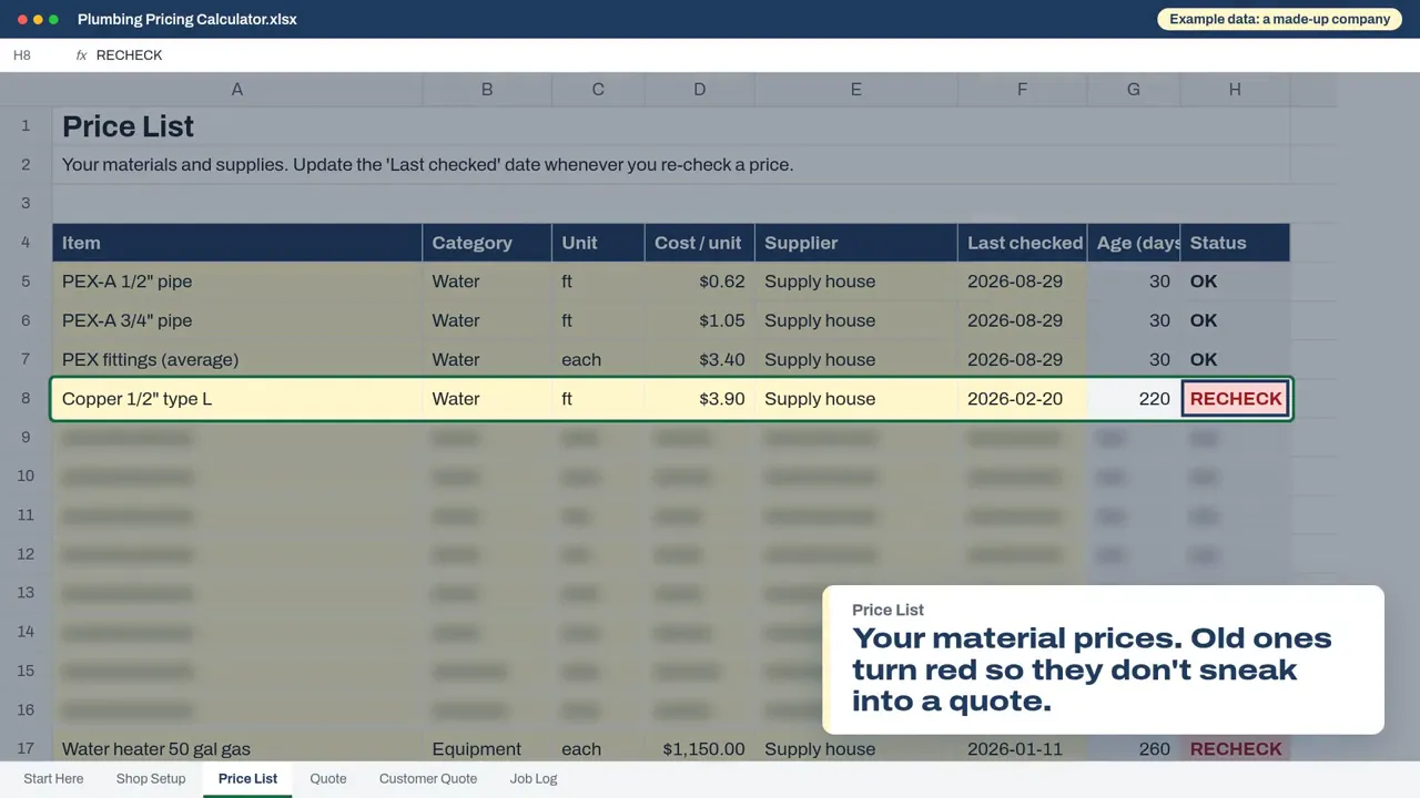 The Price List, with an old price flagged in red